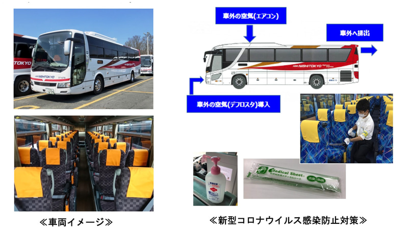 使用バスについて