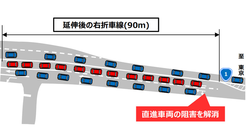 国交省は国道1号 親木橋交差点の右折車線を5月18日に延伸する