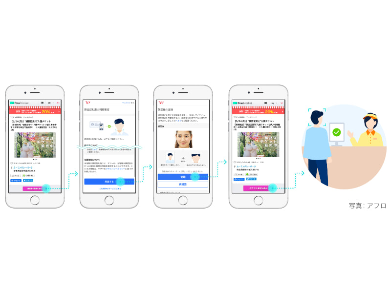 「顔認証チケット」購入の流れ