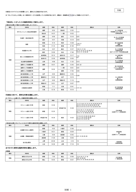 「東北DC」やお出かけにぴったりの臨時列車
