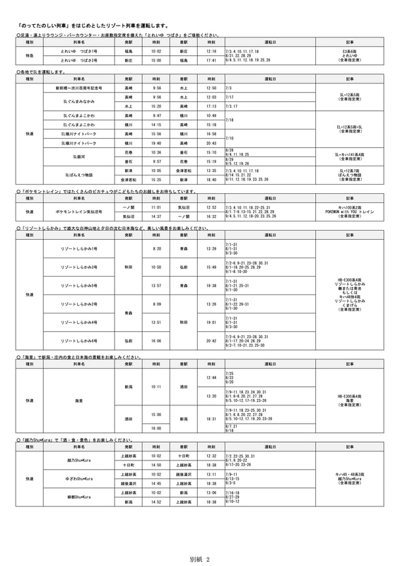 「のってたのしい列車」