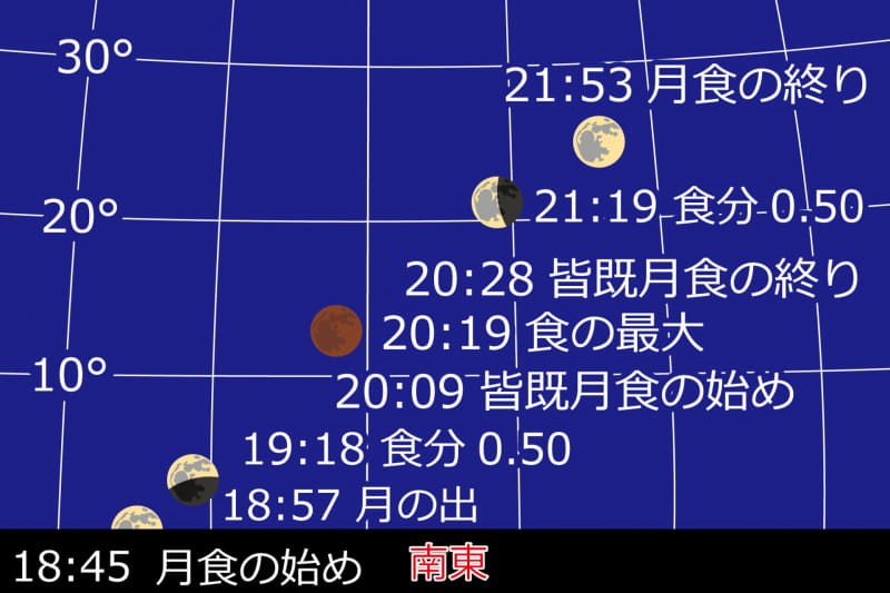 5月26日の皆既月食
