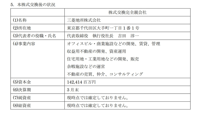 株式交換後の三菱地所の状況