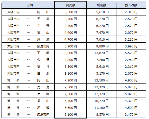 「会員専用WEB割引きっぷ」料金表