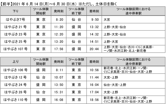 6月14日～30日のツール体験区間
