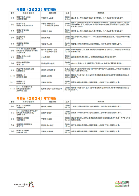 2022年度以降の道路開通予定