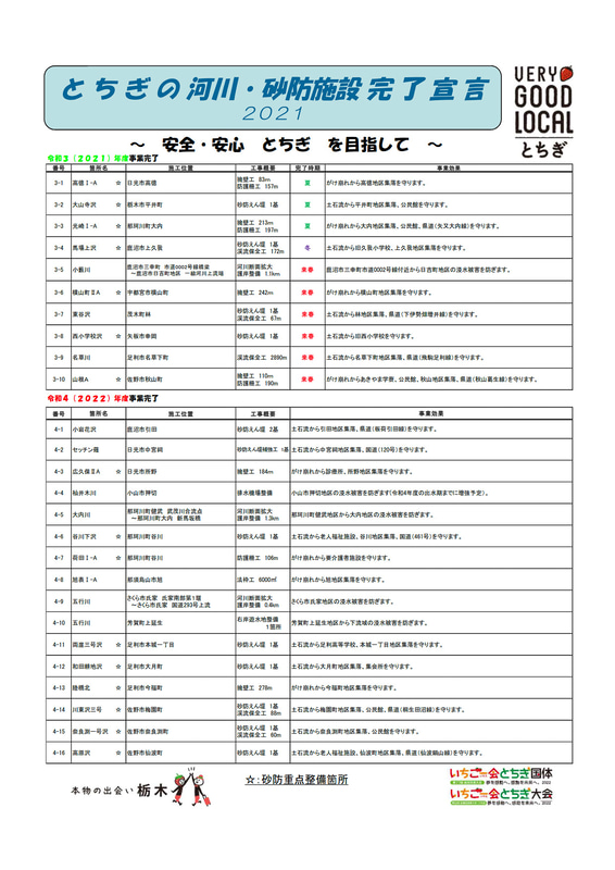 おおむね4年以内に完成を予定している河川・砂防施設