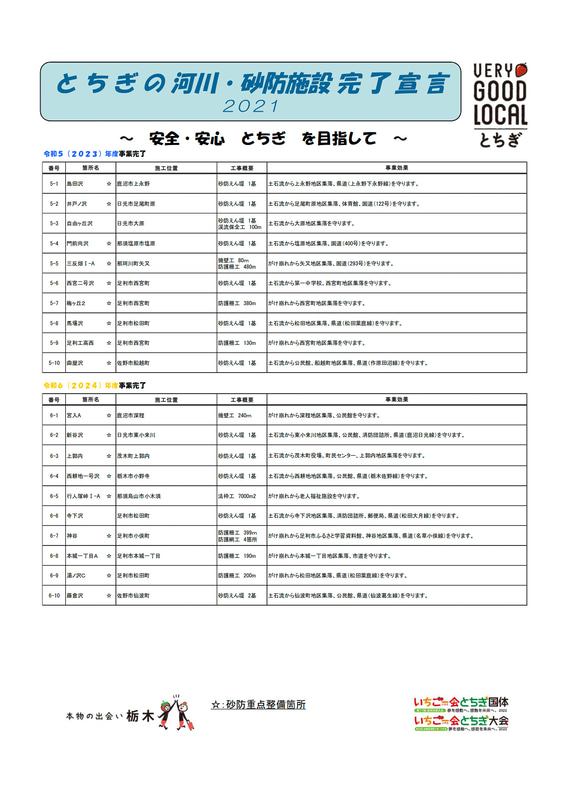 おおむね4年以内に完成を予定している河川・砂防施設