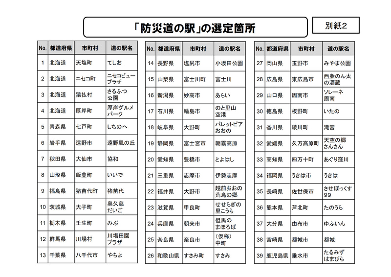 選定された「防災道の駅」