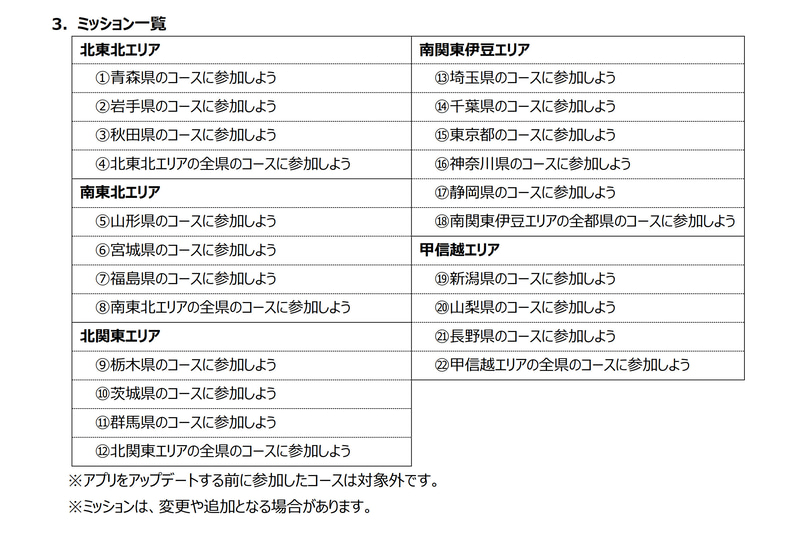 ミッション一覧