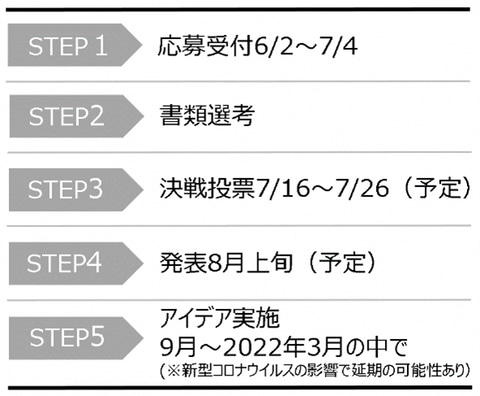 京都 福知山市 前澤友作氏のふるさと納税500万円を活用した福知山城活用アイデア募集 トラベル Watch
