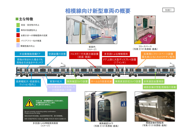 相模線向けE131系の特徴