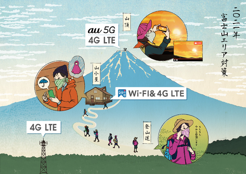 富士山頂における5Gおよび4G LTEのエリア化を実施