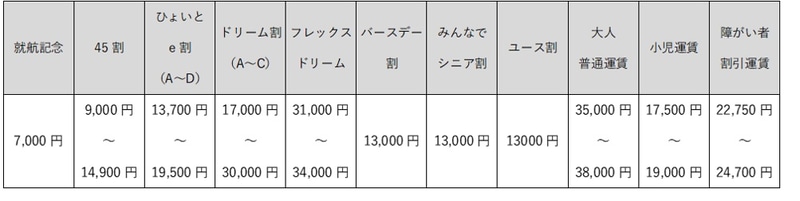 FDA静岡～熊本線 運賃