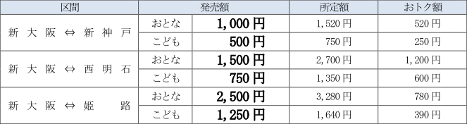 「新幹線 近トク1・2・3」料金例