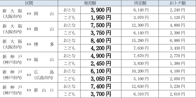 「新幹線 直前割きっぷ（e5489専用）」料金例