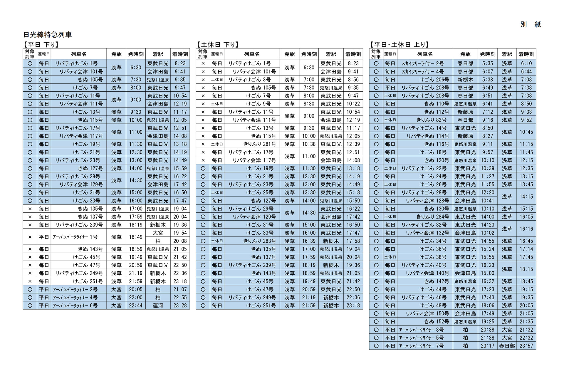 日光線の対象特急列車
