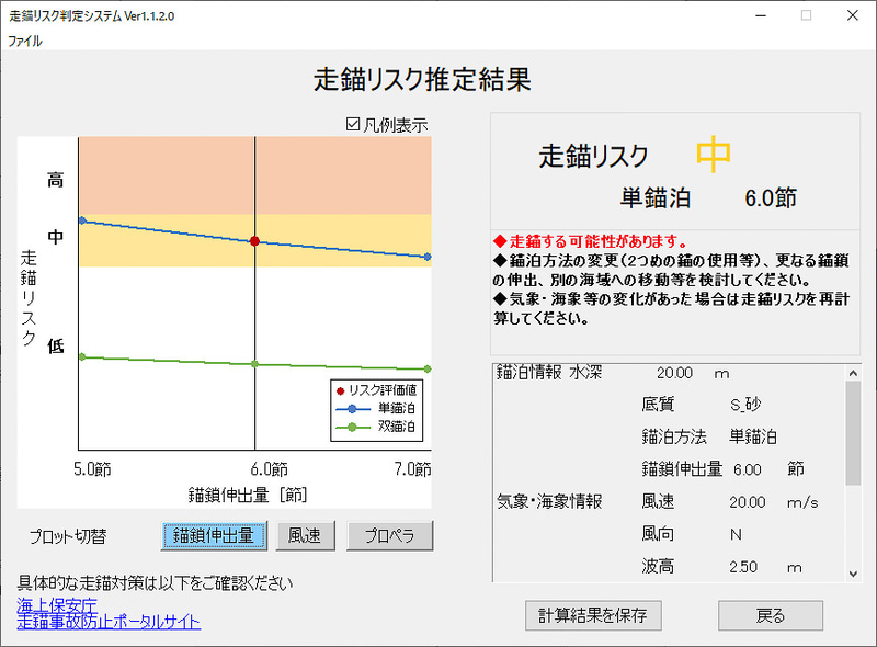 国土交通省が走錨事故のリスク判定システム「錨ing（イカリング）」を公開