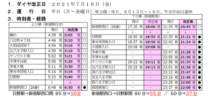 ダイヤ改正後の運行ダイヤ