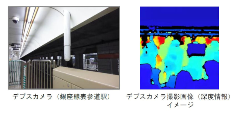 デプスカメラを使用しリアルタイムに実測