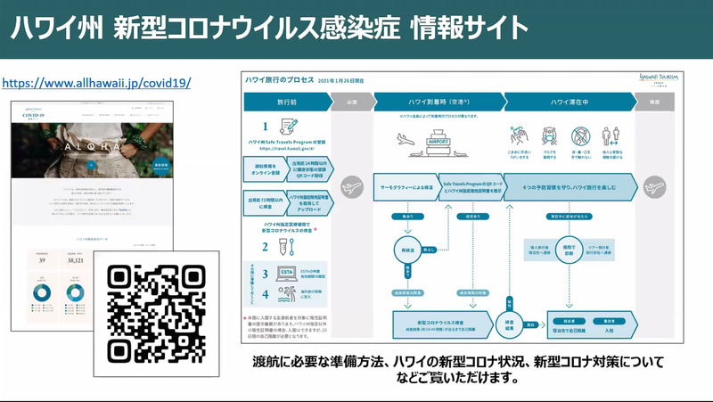 「ハワイ州 新型コロナウイルス情報サイト」ではハワイへの渡航までに必要なことが解説されている