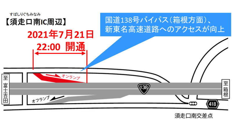 国道138号須走道路 須走口南ICの箱根方面へのオンランプが7月21日22時に開通