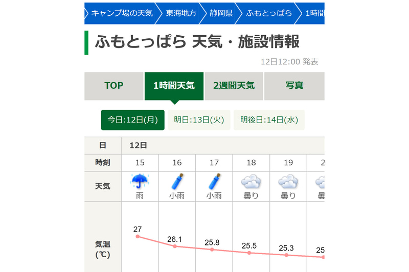 tenki.jpの「キャンプ場の天気」リニューアル。キャンプ場ごとに2週間先までの天気予報を確認できる機能などを提供
