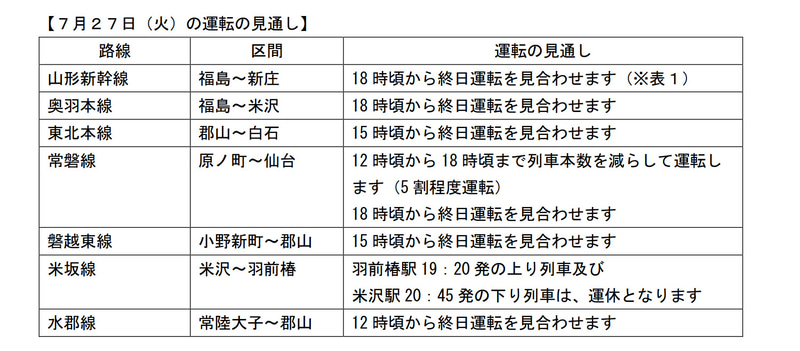 7月27日の運行見通し