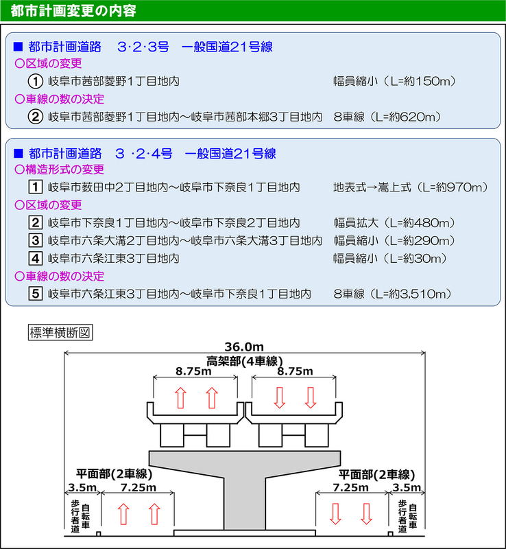 都市計画変更の概要