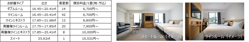 「変なホテル ソウル 明洞」概要