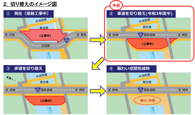 切り替えイメージ