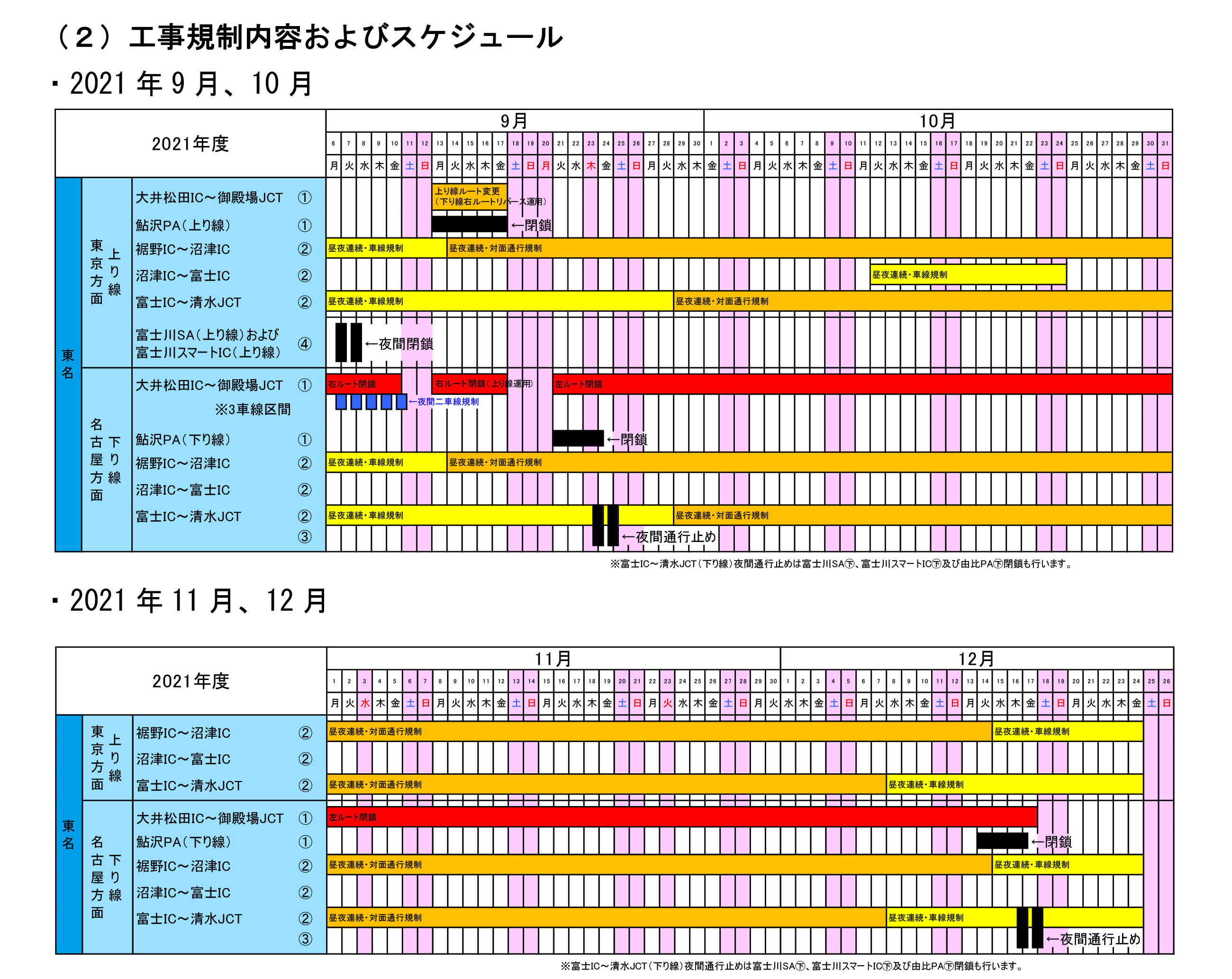 工事内容とスケジュール