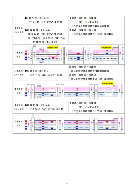 スケジュール別の規制内容（車線運用）
