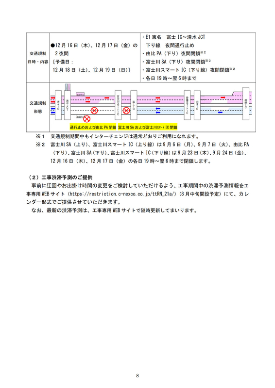 スケジュール別の規制内容（車線運用）