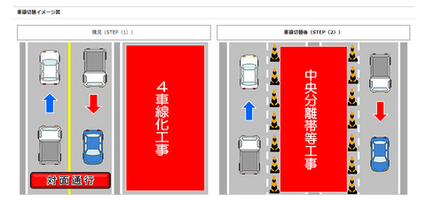 米子道 江府ic付近を今冬4車線化 蒜山ic 米子icで10月から夜間通行止めやic閉鎖実施 トラベル Watch