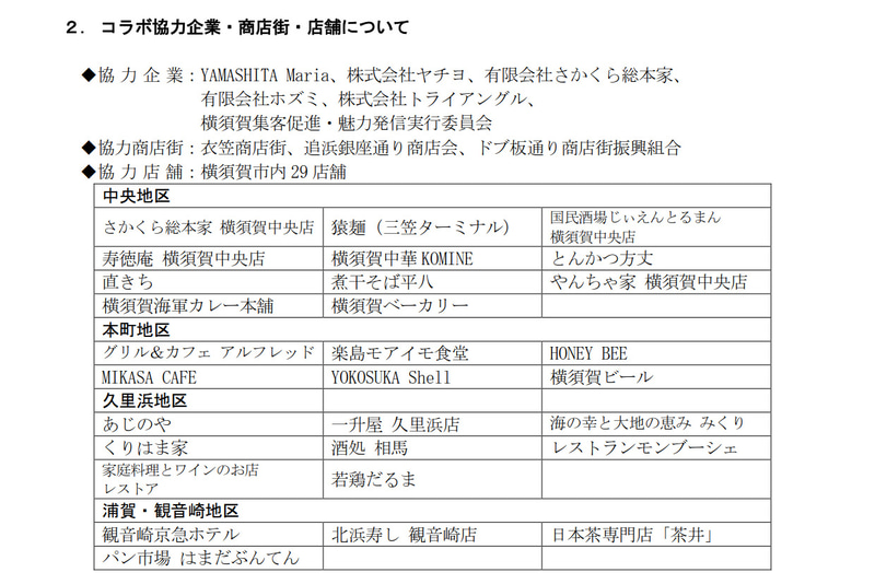 コラボ協力企業、商店街、店舗