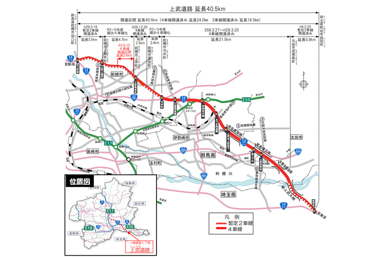 国道17号 上武道路の全体概要