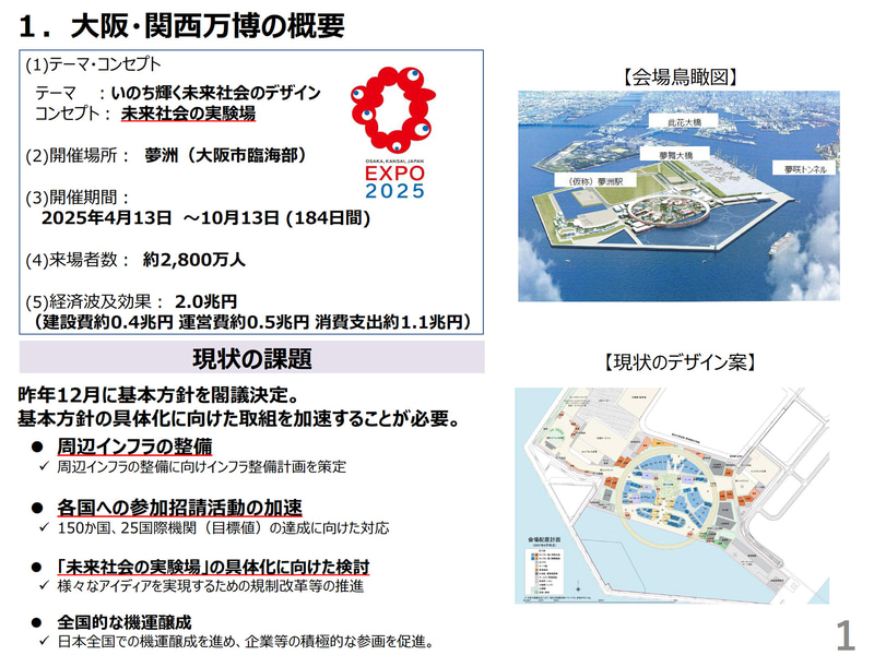 大阪・関西万博概要