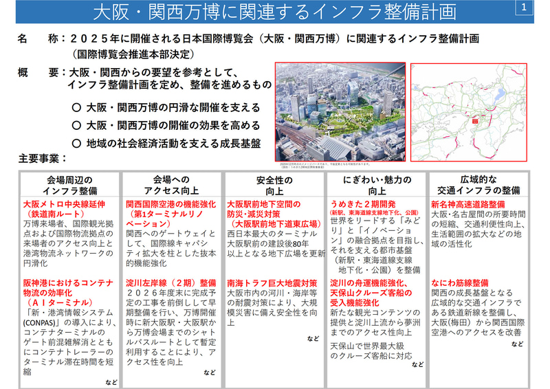 会場周辺のインフラ整備