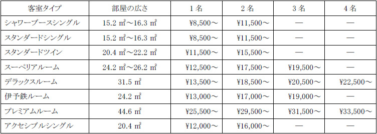 客室一覧と料金