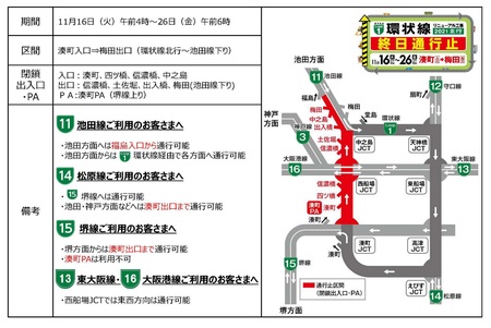 終日通行止めの概要