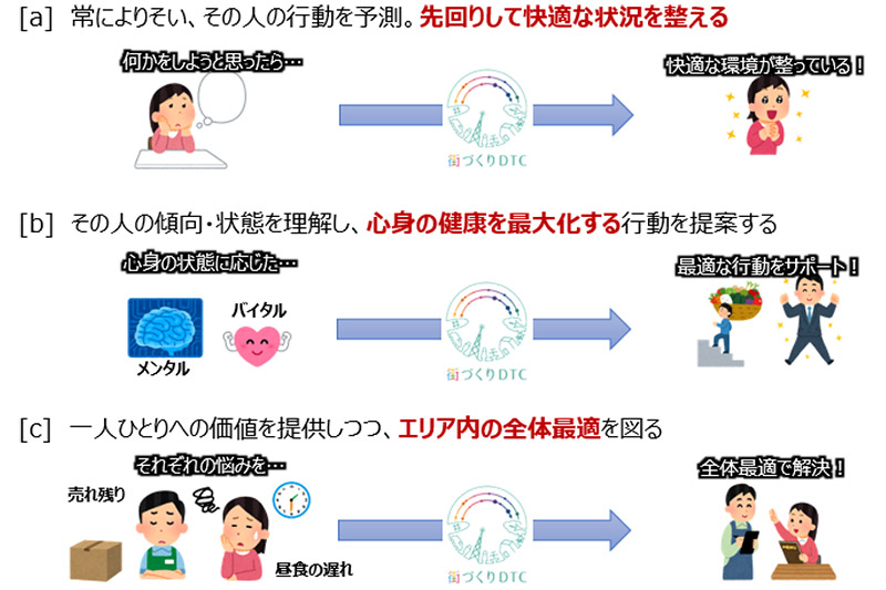 「パーソナライズサービス（おもてなし）」のイメージ