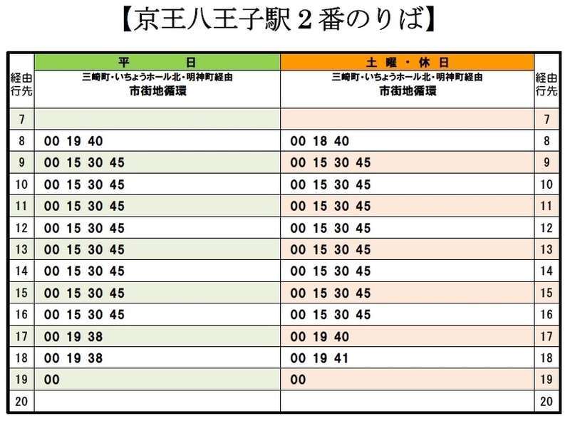京王八王子駅2番のりば
