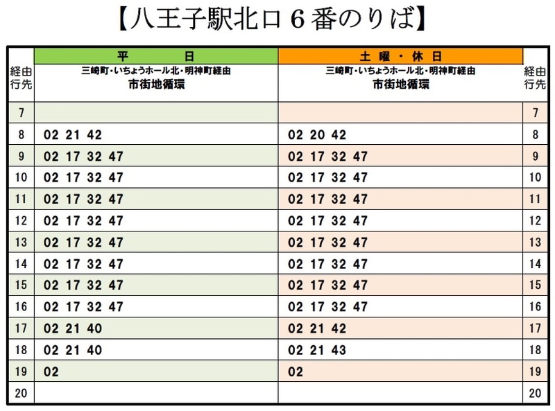 八王子駅北6番のりば