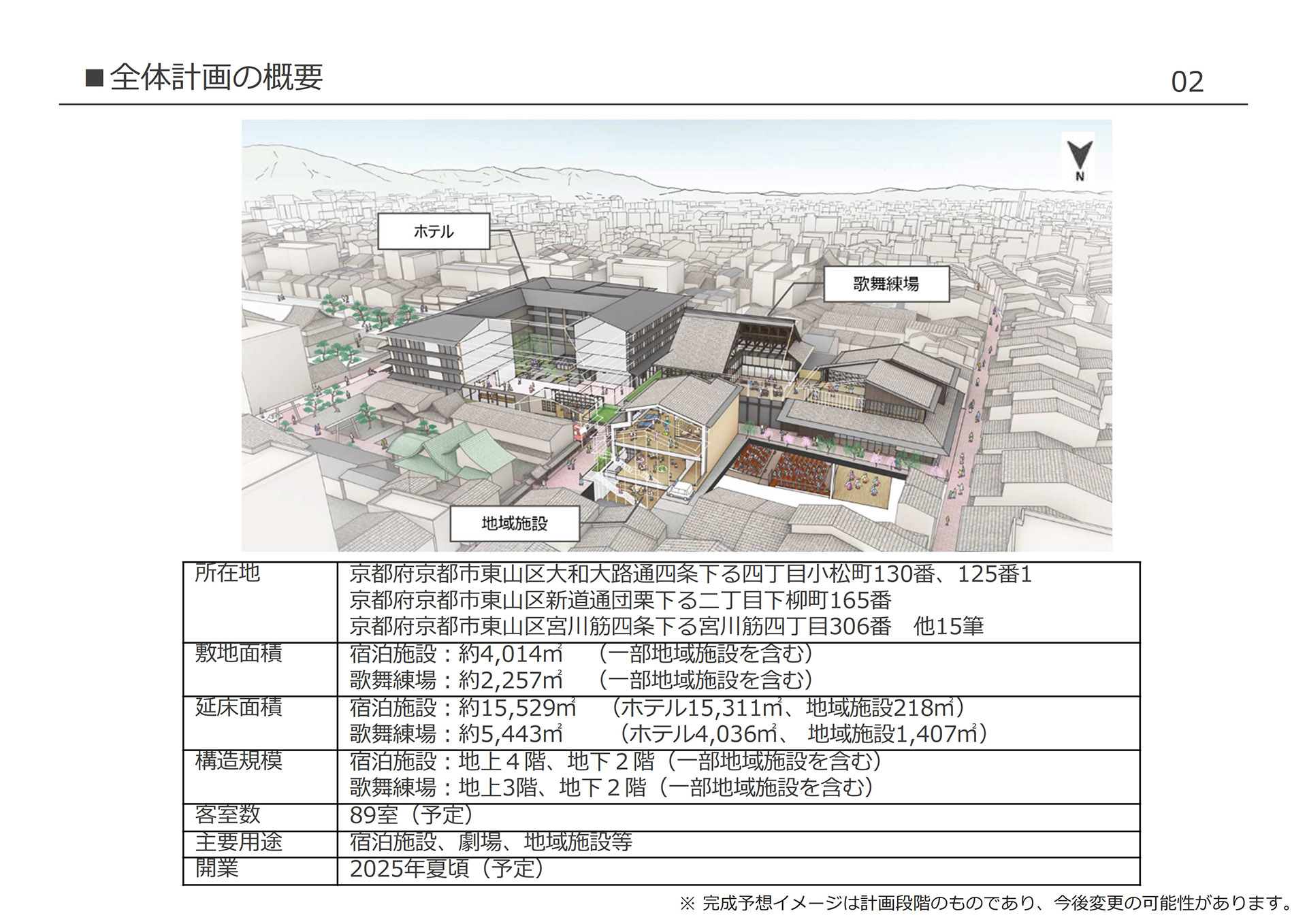 全体計画の概要