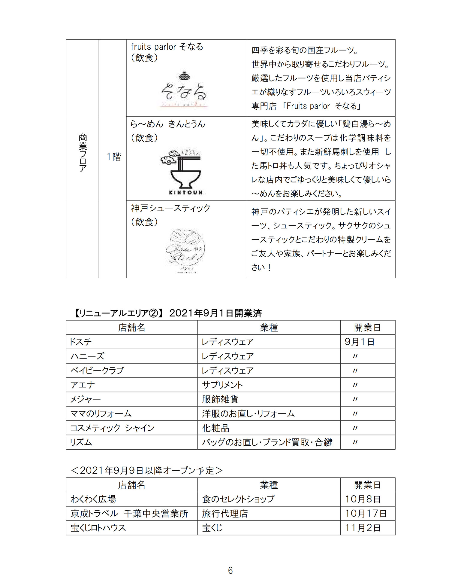 千葉中央ショッピングセンター「Mio」寄りのエリアに飲食店などがオープン