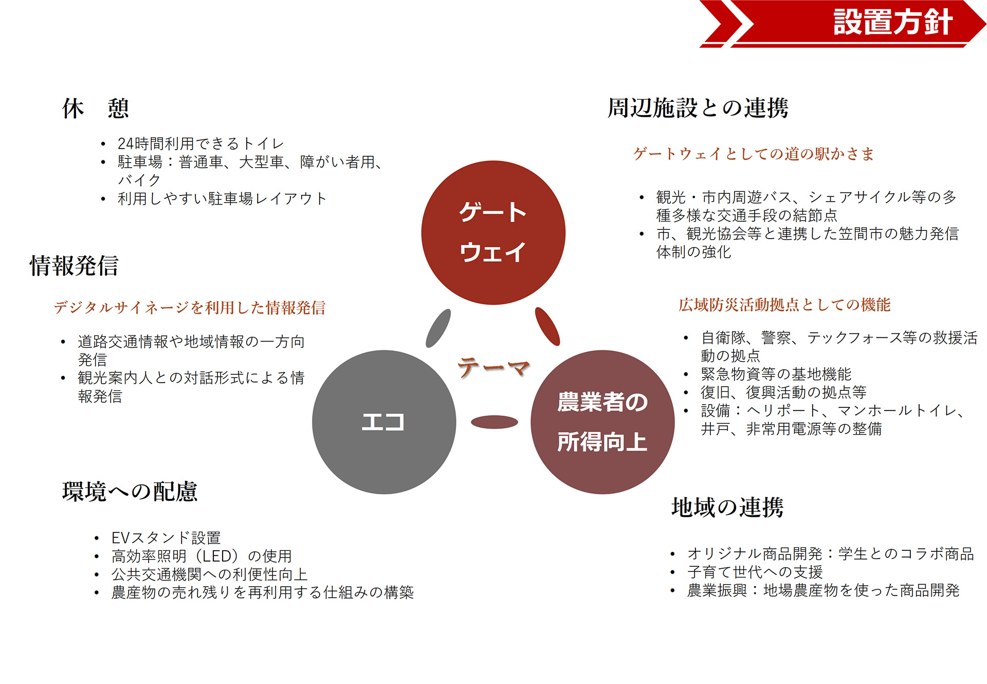 道の駅「かさま」の概要