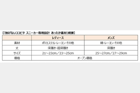 岡本 秋冬シーズン向け 脱げないココピタ スニーカー専用設計 あったか素材 トラベル Watch