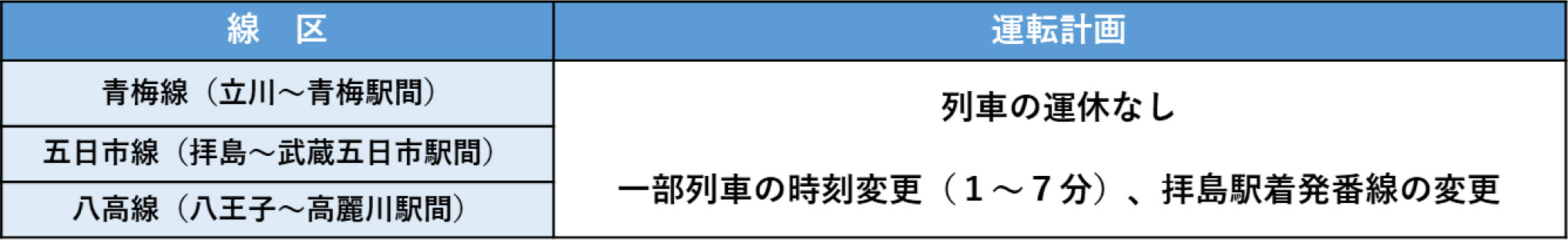 運休は発生しないが、発着番線や一部列車の時刻変更が発生する