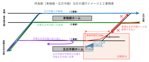 JR東日本、11月に拝島駅で線路切り換えやホーム拡幅工事。中央線快速 